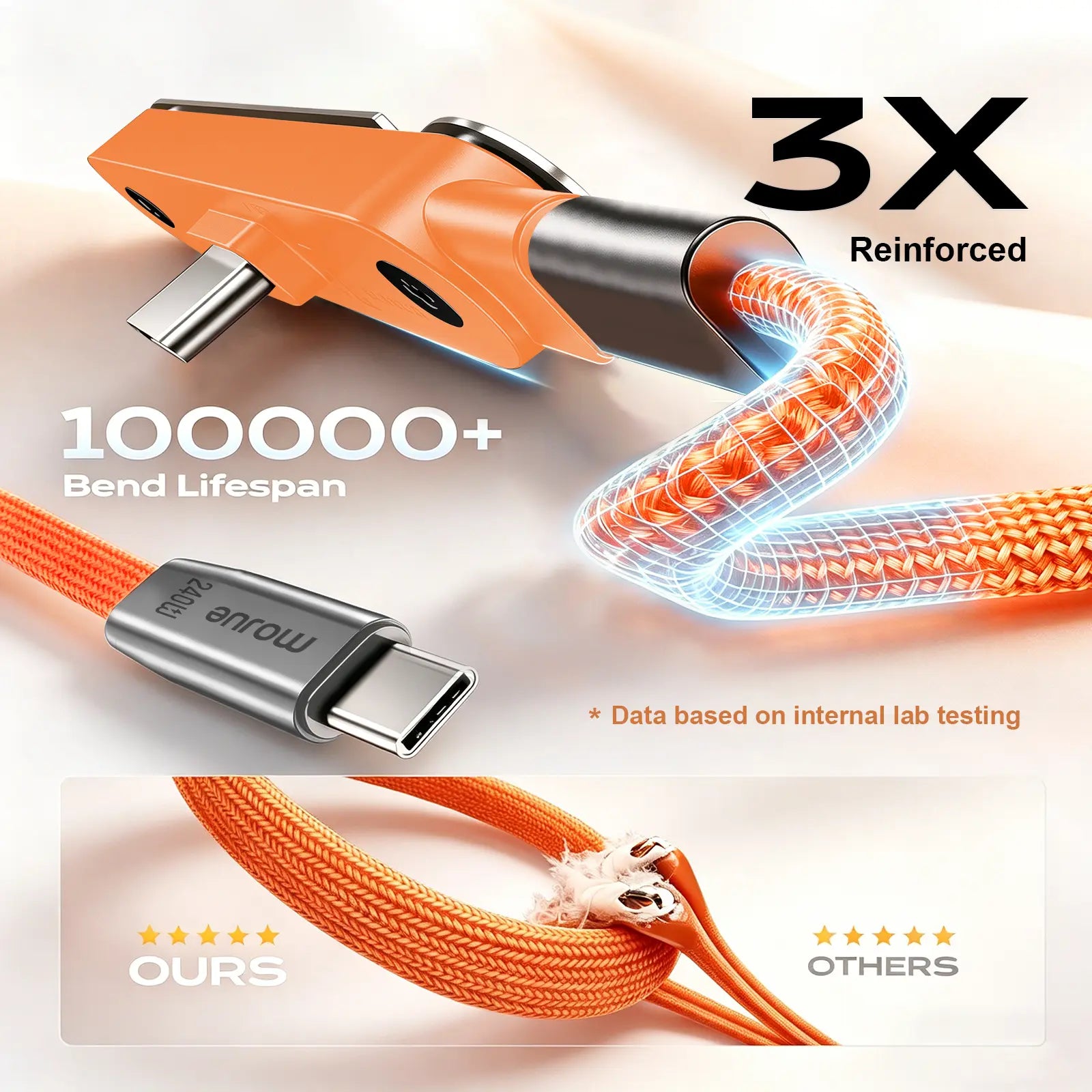 #Summer Wins MOJUE 240W Invisible Stand Fast Charging Cable, 240W USB C to USB C Flat Cable 90 Degree Angled, Sideways Phone Type C Charger Cord (4.9FT) Compatible with Iphone 15 16 17 Series ,Samsung S26 S25